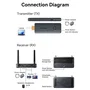 Vention ADTH0 Adaptador HDMI Inalámbrico Empresarial Transmisor/Receptor 1080P 60Hz con USB-C, VGA y Salida de Audio 3.5 mm - Hasta 50 Metros